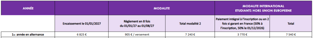 Tarifs Titre Niveau 5 - Développeur web et web mobile