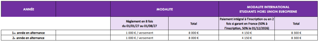 Tarifs Titre Niveau 5 - Technicien Supérieur Systèmes Réseaux