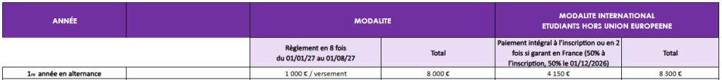 Tarifs Titre Niveau 5 - Technicien Supérieur Systèmes Réseaux